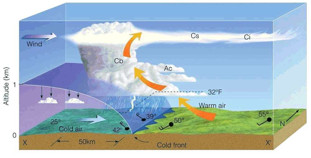 Cumulonimbus