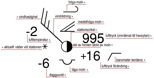 Vderobservation